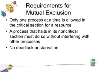 Requirements for Mutual ExclusionOnly one process at a time is allowed in the critical section for a resourceA process that halts in its noncritical section must do so without interfering with other processesNo deadlock or starvation
