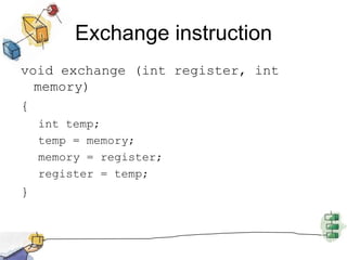 Exchange instructionvoid exchange (int register, int memory){int temp;temp = memory;memory = register;register = temp;}