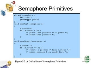 Semaphore Primitives