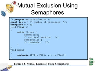 Mutual Exclusion Using Semaphores