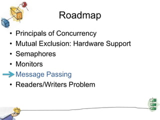 Message PassingThe actual function of message passing is normally provided in the form of a pair of primitives:	send (destination, message)	receive (source, message)