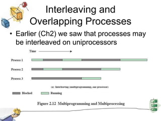 Interleaving and Overlapping ProcessesEarlier (Ch2) we saw that processes may be interleaved on uniprocessors
