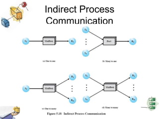 Mutual Exclusion Using Messages