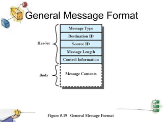 Producer/Consumer Messages