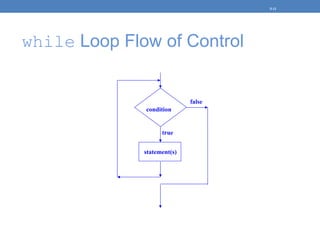 while Loop Flow of Control
5-11
true
statement(s)
false
condition
 