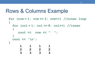 Rows & Columns Example
for (row = 1; row <= 3; row++) //outer loop
{
for (col = 1; col <= 4; col++) //inner
{
cout << row << “ “;
}
cout << ‘n’;
}
1 1 1 1
2 2 2 2
3 3 3 3
5-43
 