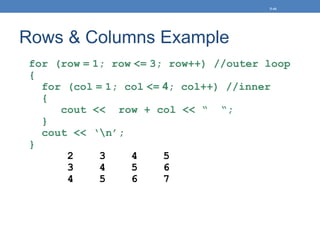 Rows & Columns Example
for (row = 1; row <= 3; row++) //outer loop
{
for (col = 1; col <= 4; col++) //inner
{
cout << row + col << “ “;
}
cout << ‘n’;
}
2 3 4 5
3 4 5 6
4 5 6 7
5-44
 