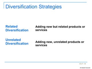Ch 5 -14
Diversification Strategies
Related
Diversification
Adding new but related products or
services
Unrelated
Diversification
Adding new, unrelated products or
services
BY:MADDY.KALEEM
 