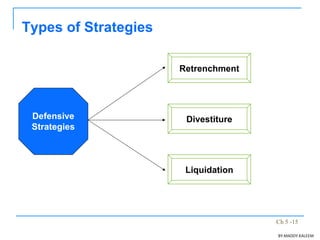 Ch 5 -15
Types of Strategies
Defensive
Strategies
Retrenchment
Divestiture
Liquidation
BY:MADDY.KALEEM
 