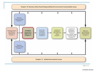 Ch 5 -2
BY:MADDY.KALEEM
 
