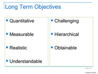 Ch 5 -3
Long Term Objectives
 Quantitative
 Measurable
 Realistic
 Understandable
 Challenging
 Hierarchical
 Obtainable
BY:MADDY.KALEEM
 