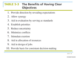 Ch 5 -4
BY:MADDY.KALEEM
 