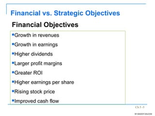 Ch 5 -5
Financial vs. Strategic Objectives
Financial Objectives
Growth in revenues
Growth in earnings
Higher dividends
Larger profit margins
Greater ROI
Higher earnings per share
Rising stock price
Improved cash flow
BY:MADDY.KALEEM
 