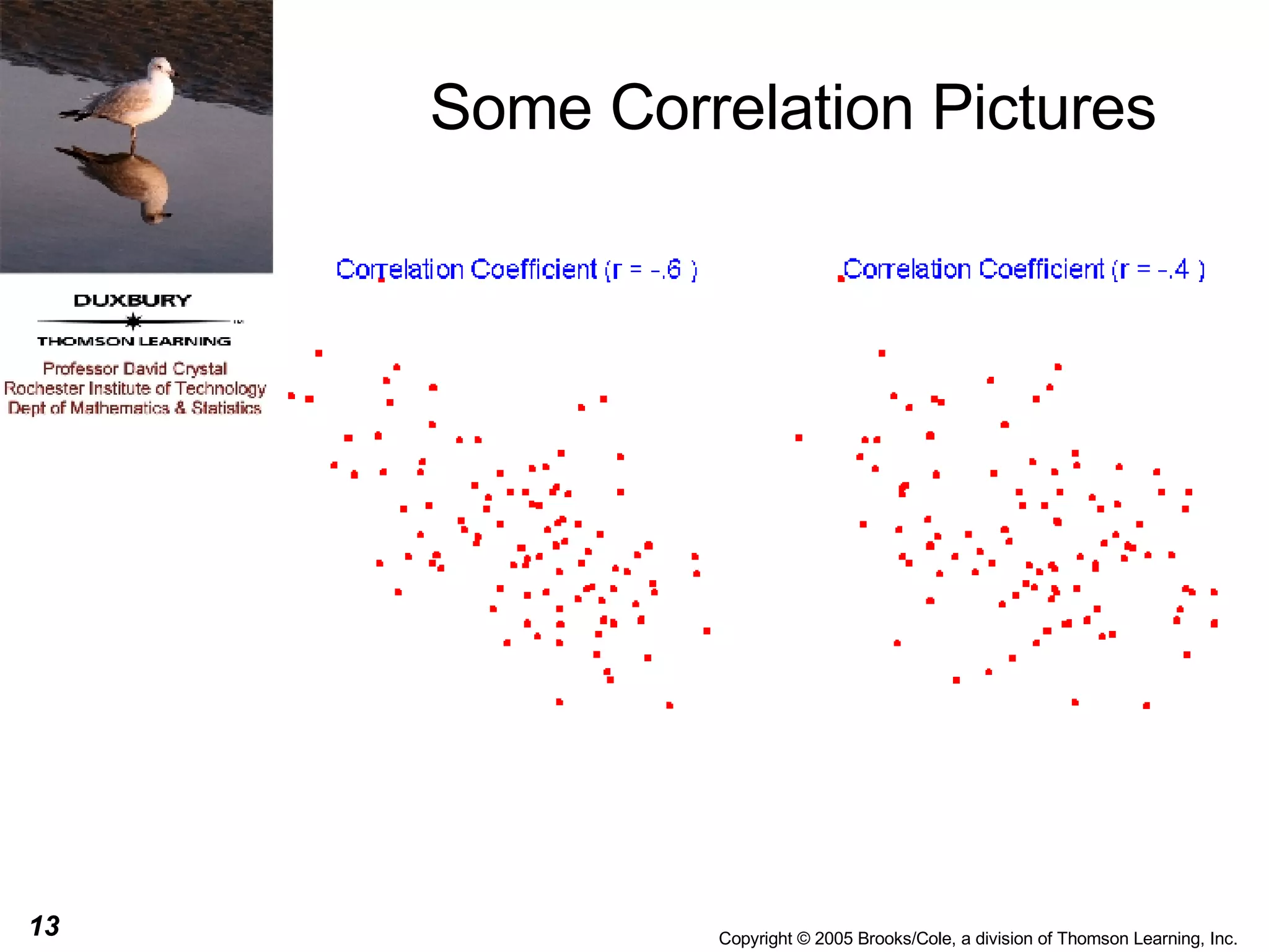 Some Correlation Pictures 