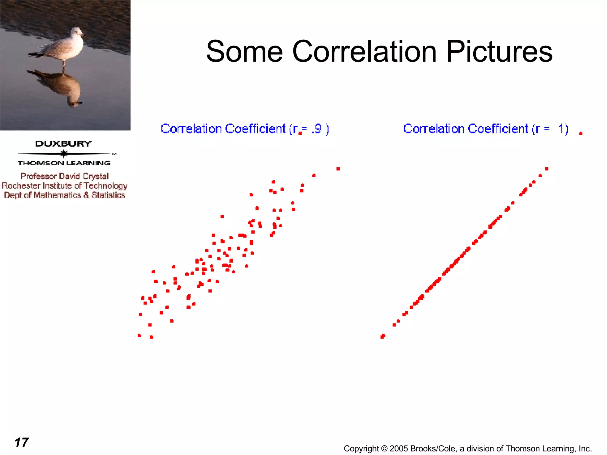 Some Correlation Pictures 
