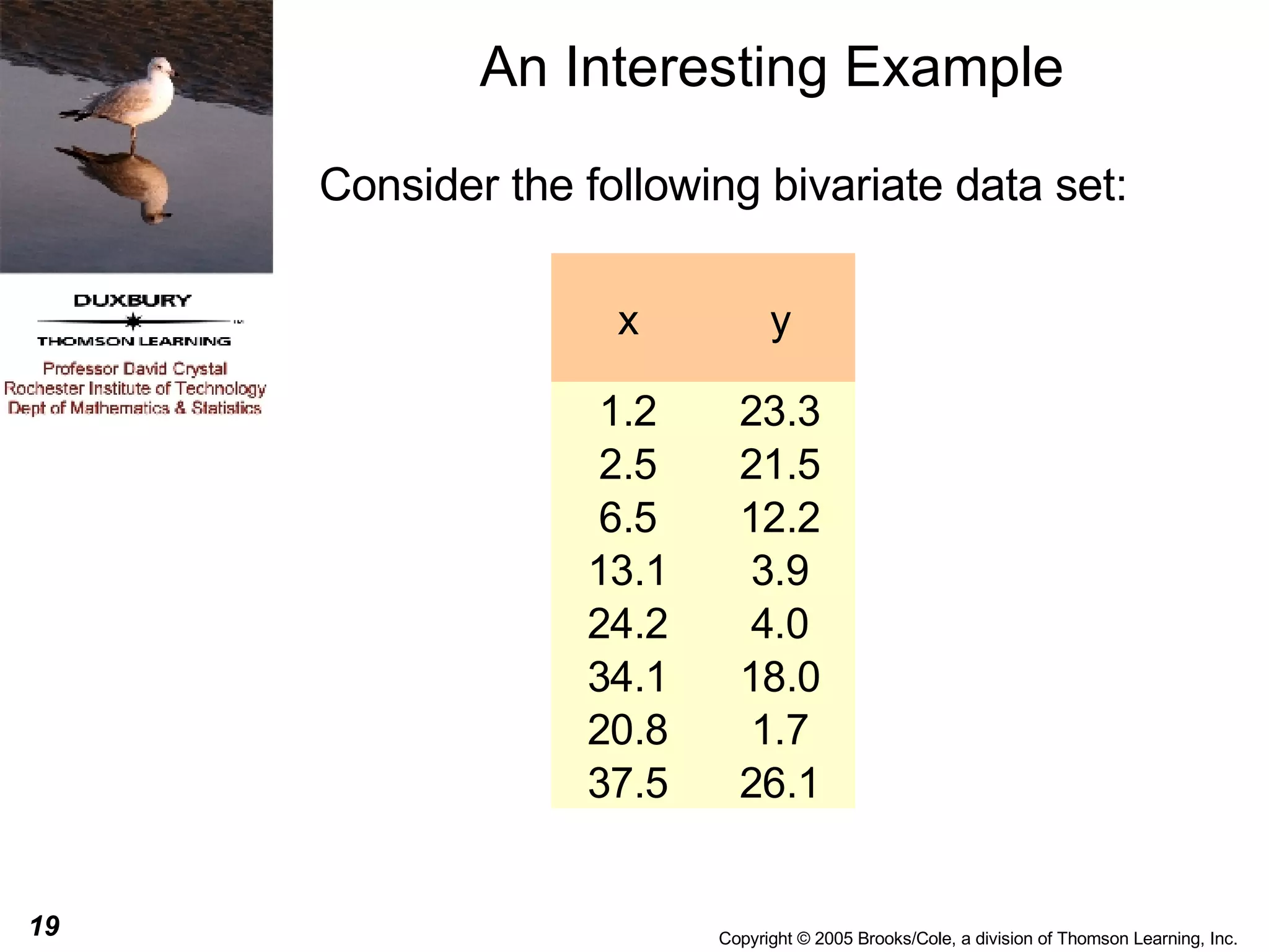 An Interesting Example Consider the following bivariate data set: 