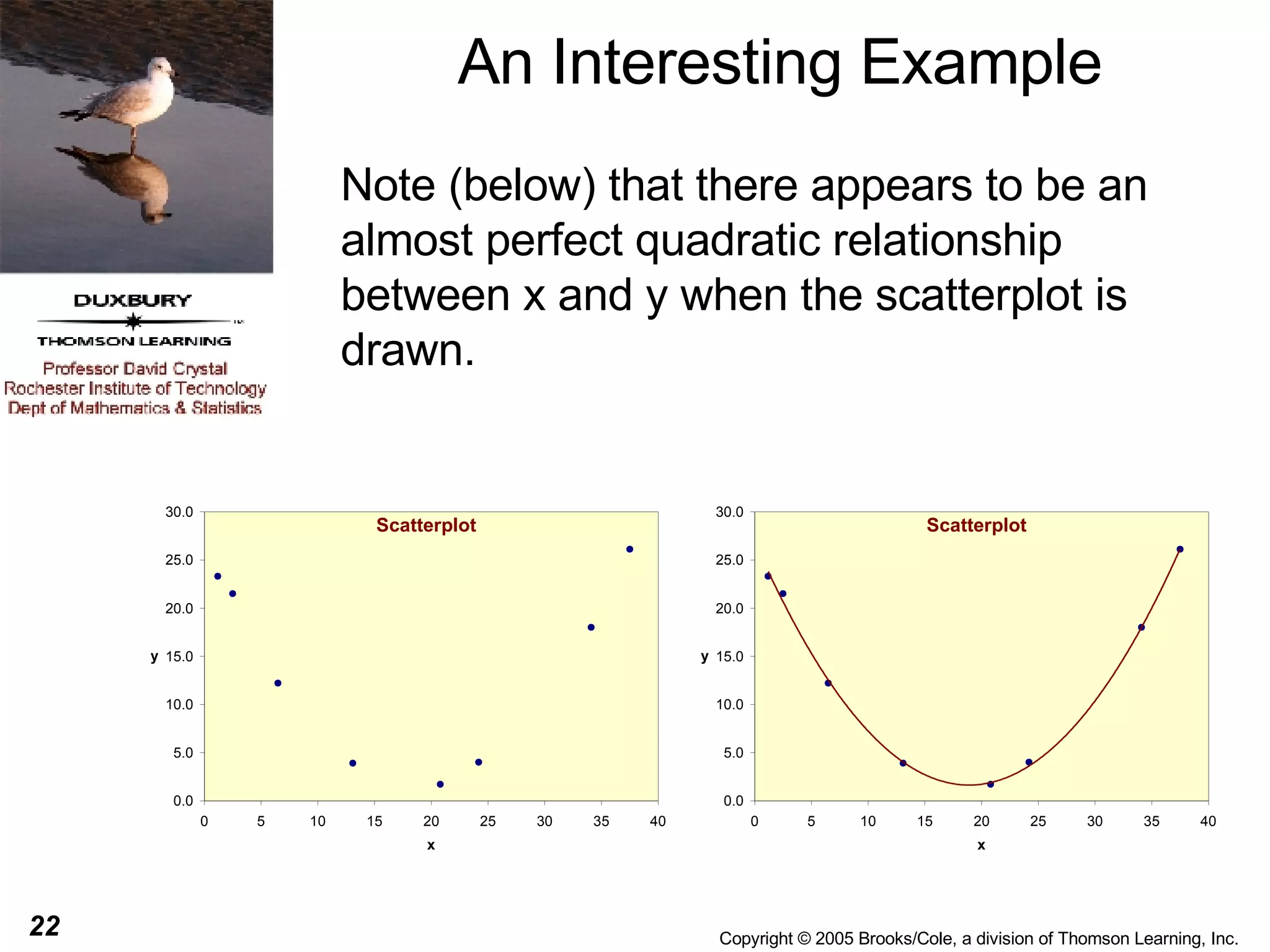 An Interesting Example Note (below) that there appears to be an almost perfect quadratic relationship between x and y when the scatterplot is drawn.  