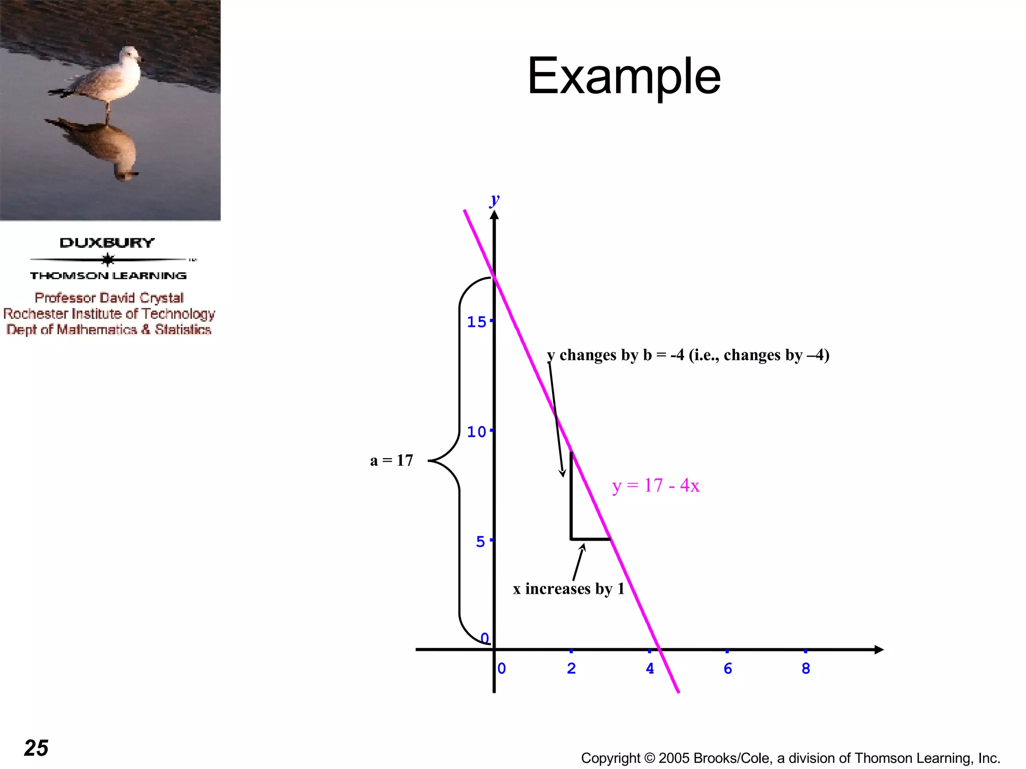 Example y y = 17 - 4x x increases by 1 y changes by b = -4 (i.e., changes by –4) 0 2 4 6 8 0 5 10 15 a = 17 