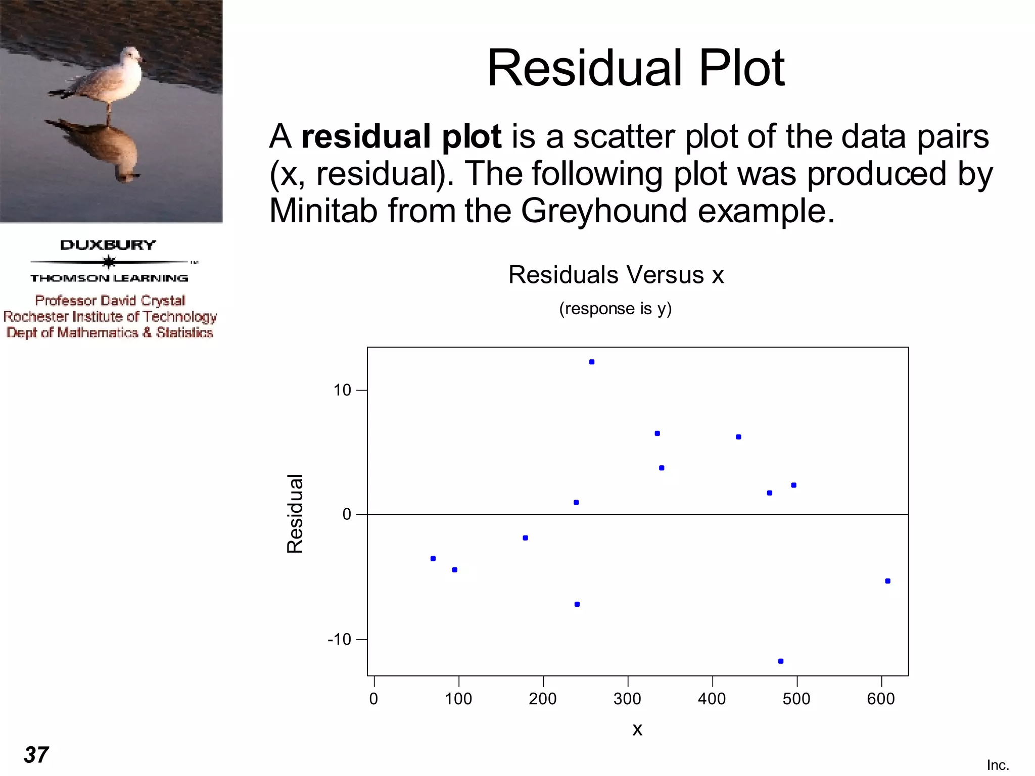Residual Plot A  residual plot  is a scatter plot of the data pairs (x, residual). The following plot was produced by Minitab from the Greyhound example. 