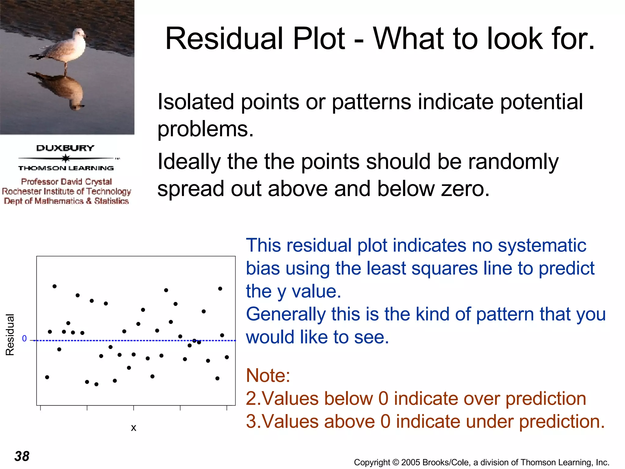 Residual Plot - What to look for. Isolated points or patterns indicate potential problems. Ideally the the points should be randomly spread out above and below zero. This residual plot indicates no systematic bias using the least squares line to predict the y value. Generally this is the kind of pattern that you would like to see. Note: Values below 0 indicate over prediction  Values above 0 indicate under prediction. 