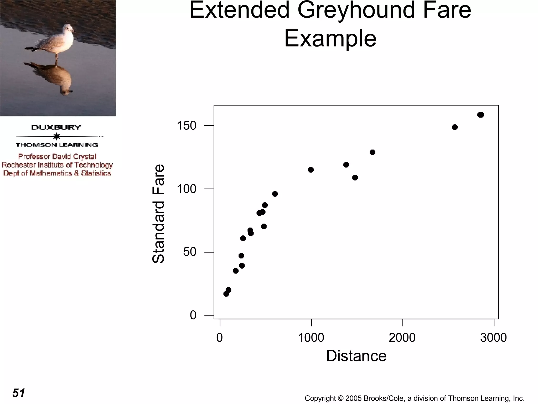 Extended Greyhound Fare Example 