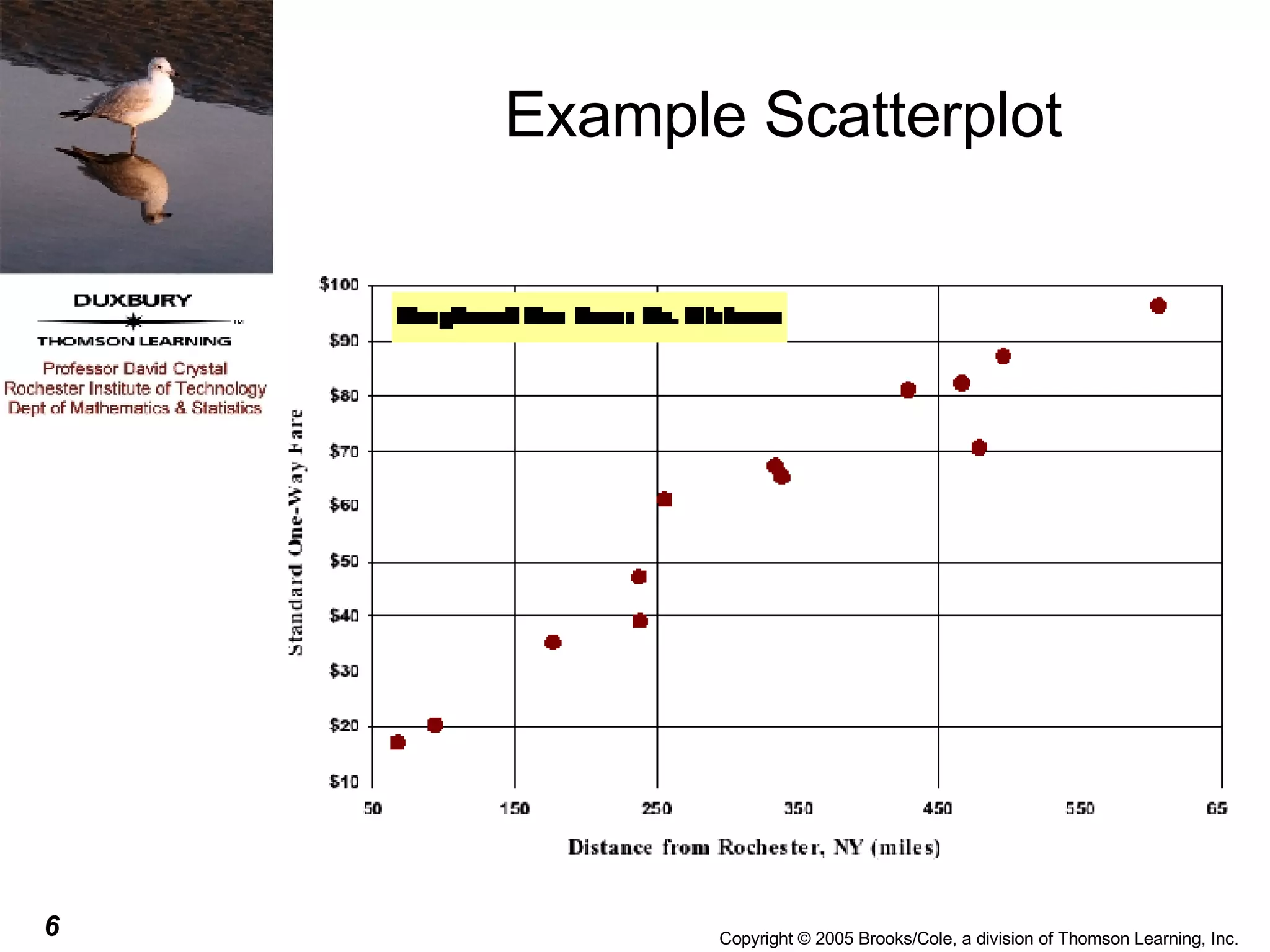 Example Scatterplot 