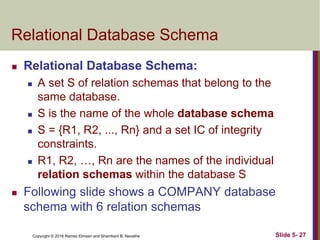 Copyright © 2016 Ramez Elmasri and Shamkant B. Navathe Slide 5- 27
Relational Database Schema
 Relational Database Schema:
 A set S of relation schemas that belong to the
same database.
 S is the name of the whole database schema
 S = {R1, R2, ..., Rn} and a set IC of integrity
constraints.
 R1, R2, …, Rn are the names of the individual
relation schemas within the database S
 Following slide shows a COMPANY database
schema with 6 relation schemas
 