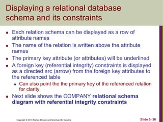 Copyright © 2016 Ramez Elmasri and Shamkant B. Navathe Slide 5- 36
Displaying a relational database
schema and its constraints
 Each relation schema can be displayed as a row of
attribute names
 The name of the relation is written above the attribute
names
 The primary key attribute (or attributes) will be underlined
 A foreign key (referential integrity) constraints is displayed
as a directed arc (arrow) from the foreign key attributes to
the referenced table
 Can also point the the primary key of the referenced relation
for clarity
 Next slide shows the COMPANY relational schema
diagram with referential integrity constraints
 