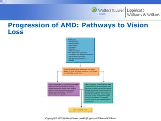 ASSESSMENT AND MANAGEMENT OF PATIENT WITH EYE AND VISION DISORDER | PPT