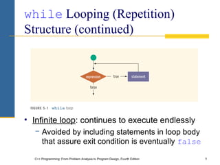 Chapter_05_Control-structures-2-Repetition.ppt