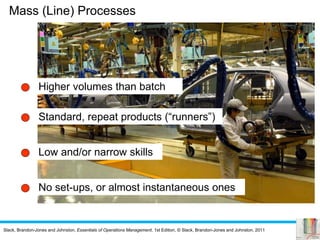 Slack, Brandon-Jones and Johnston, Essentials of Operations Management, 1st Edition, © Slack, Brandon-Jones and Johnston, 2011
Higher volumes than batch
Standard, repeat products (“runners”)
No set-ups, or almost instantaneous ones
Low and/or narrow skills
Mass (Line) Processes
 