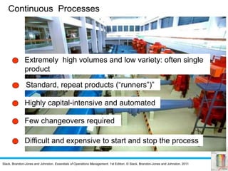 Slack, Brandon-Jones and Johnston, Essentials of Operations Management, 1st Edition, © Slack, Brandon-Jones and Johnston, 2011
Extremely high volumes and low variety: often single
product
Standard, repeat products (“runners”)”
Highly capital-intensive and automated
Few changeovers required
Difficult and expensive to start and stop the process
Continuous Processes
 