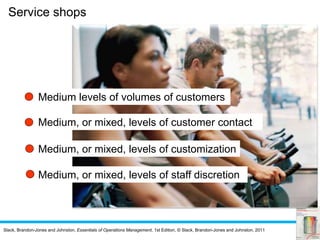 Slack, Brandon-Jones and Johnston, Essentials of Operations Management, 1st Edition, © Slack, Brandon-Jones and Johnston, 2011
Medium levels of volumes of customers
Medium, or mixed, levels of customer contact
Medium, or mixed, levels of customization
Medium, or mixed, levels of staff discretion
Service shops
 