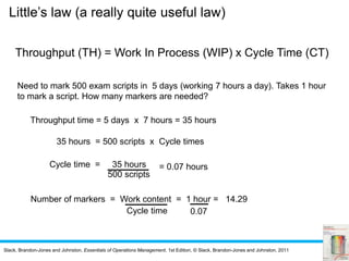 Slack, Brandon-Jones and Johnston, Essentials of Operations Management, 1st Edition, © Slack, Brandon-Jones and Johnston, 2011
Throughput (TH) = Work In Process (WIP) x Cycle Time (CT)
Throughput time = 5 days x 7 hours = 35 hours
Need to mark 500 exam scripts in 5 days (working 7 hours a day). Takes 1 hour
to mark a script. How many markers are needed?
35 hours = 500 scripts x Cycle times
Cycle time = 35 hours
500 scripts
= 0.07 hours
Number of markers = Work content = 1 hour = 14.29
Cycle time 0.07
Little’s law (a really quite useful law)
 