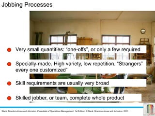 Slack, Brandon-Jones and Johnston, Essentials of Operations Management, 1st Edition, © Slack, Brandon-Jones and Johnston, 2011
Very small quantities: “one-offs”, or only a few required
Specially-made. High variety, low repetition. “Strangers”
every one customized”
Skill requirements are usually very broad
Skilled jobber, or team, complete whole product
Jobbing Processes
 