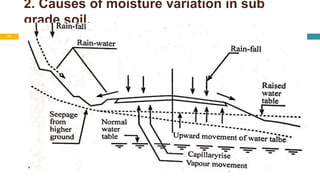 2. Causes of moisture variation in sub
grade soil.
30 August 2021
11
 