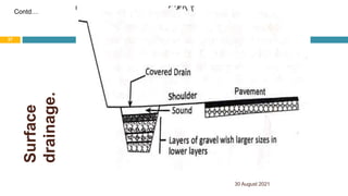 Surface
drainage.
30 August 2021
37
Contd…
 