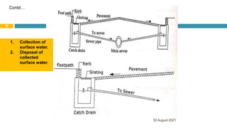 30 August 2021
38
1. Collection of
surface water.
2. Disposal of
collected
surface water.
Contd…
 