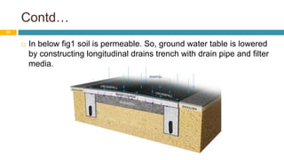 Contd…
30 August 2021
55
 In below fig1 soil is permeable. So, ground water table is lowered
by constructing longitudinal drains trench with drain pipe and filter
media.
 