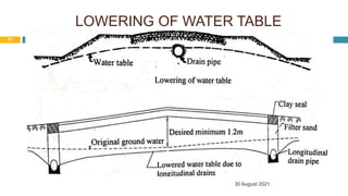 LOWERING OF WATER TABLE
30 August 2021
57
 