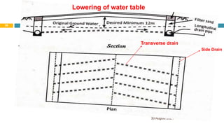 30 August 2021
58
Transverse drain
Side Drain
Lowering of water table
 