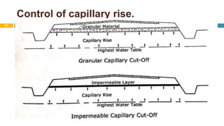 Control of capillary rise.
30 August 2021
62
 