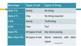 Bed slope Types of soil Types of lining
Upto 1% Sandy No lining
Upto 2 % Clay No lining required
1-2% Sandy Turf/turfing
2-4% Clay Turf
Upto 5% All types of soil Dry stone paving
More than 5% All types of soil Stone masonry with ditch
check
30 August 2021
86
 