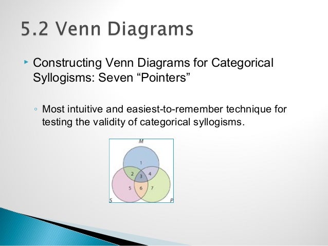 chapter 05 hurley 12e categorical syllogism venn diagram