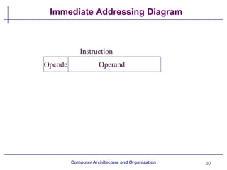 Chapter_05_Instruction_sets.pdf computer architecture | PDF