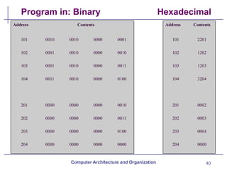 Chapter_05_Instruction_sets.pdf computer architecture | PDF