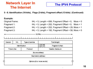 Network Layer In The Internet 5 - 8. Identification (16-bits),  Flags (3-bits),   Fragment offset (13-bits)  (Continued): Example: Original Frame: IHL = 5, Length = 656, Fragment Offset = 0,  More = 0 Fragment 1: IHL = 5, Length = 252, Fragment Offset = 0,  More = 1 Fragment 2: IHL = 5, Length = 252, Fragment Offset = 29, More = 1 Fragment 3: IHL = 5, Length = 192, Fragment Offset = 58, More = 0 The IPV4 Protocol 