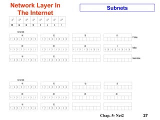 Network Layer In The Internet Subnets 
