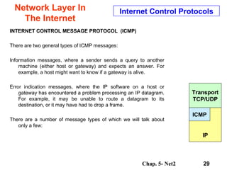 Network Layer In The Internet INTERNET CONTROL MESSAGE PROTOCOL  (ICMP)  There are two general types of ICMP messages:  Information messages, where a sender sends a query to another machine (either host or gateway) and expects an answer. For example, a host might want to know if a gateway is alive.  Error indication messages, where the IP software on a host or gateway has encountered a problem processing an IP datagram. For example, it may be unable to route a datagram to its destination, or it may have had to drop a frame. There are a number of message types of which we will talk about only a few: Internet Control Protocols IP Transport TCP/UDP ICMP 