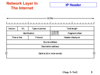Network Layer In The Internet .  IP Header 